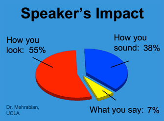 Speaker's impact